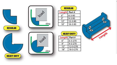 LiftGuard Magnetic Sling Protector